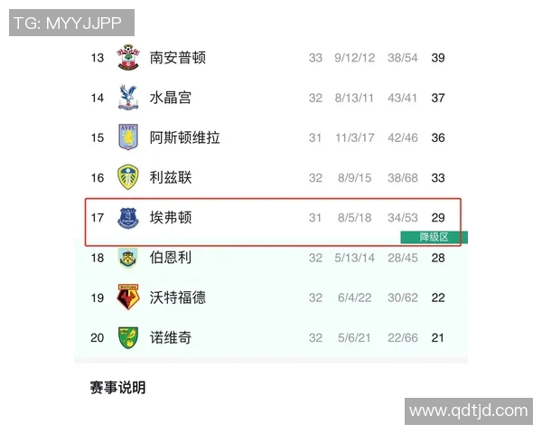 埃弗顿对阵利物浦直播观看渠道及时间详解 埃弗顿对阵利物浦直播观看渠道及时间详解