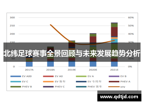 北纬足球赛事全景回顾与未来发展趋势分析